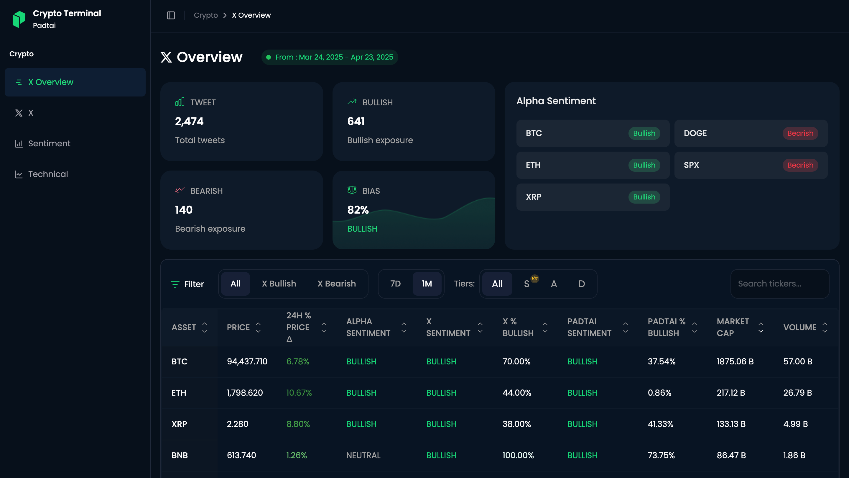 Padtai Terminal Ai Powered Crypto Sentiment Analysis